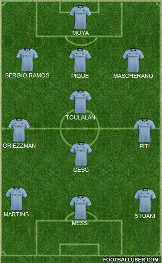 Manchester City Formation 2013