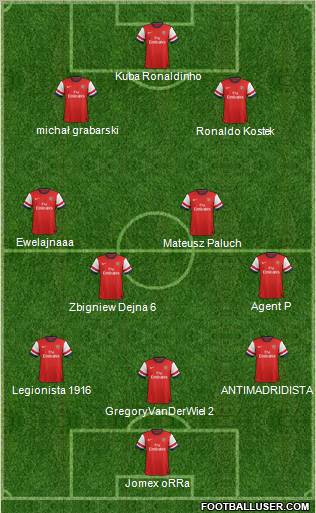 Arsenal Formation 2013
