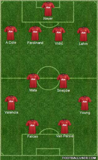 Manchester United Formation 2013