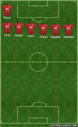 Manchester United Formation 2013