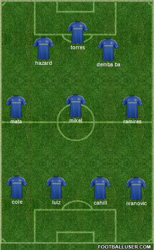 Chelsea Formation 2013
