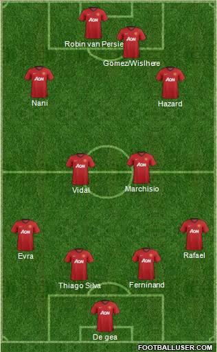 Manchester United Formation 2013