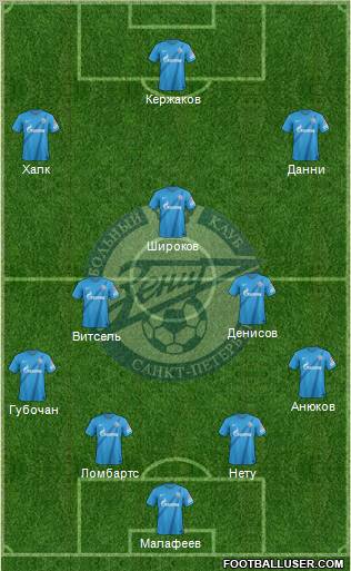Zenit St. Petersburg Formation 2013
