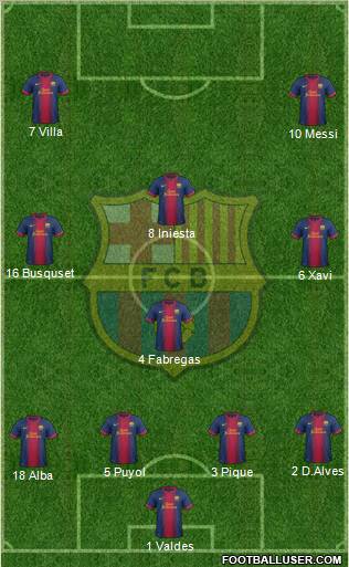 F.C. Barcelona Formation 2013