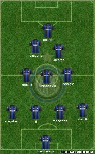 F.C. Internazionale Formation 2013