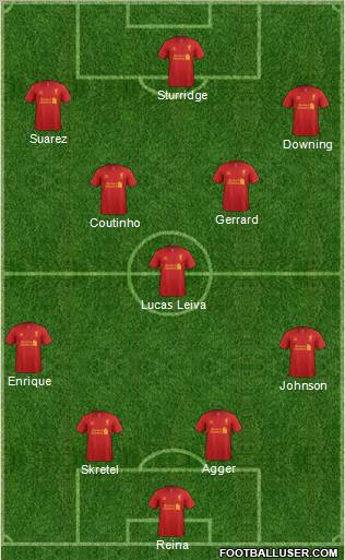 Liverpool Formation 2013