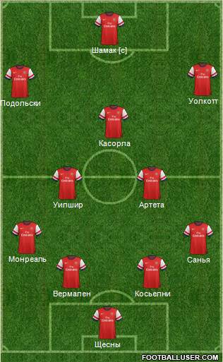 Arsenal Formation 2013