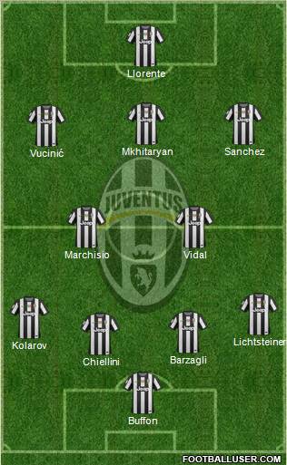 Juventus Formation 2013