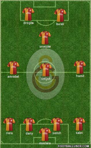 Galatasaray SK Formation 2013