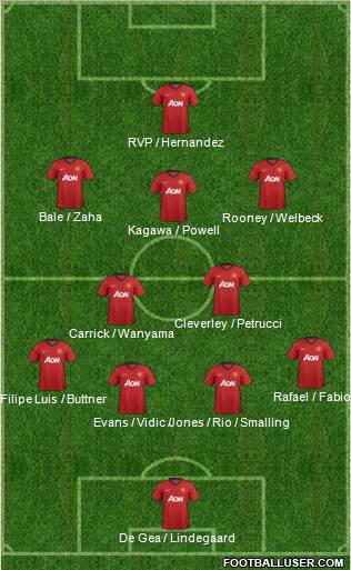 Manchester United Formation 2013