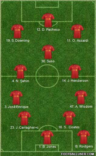 Liverpool Formation 2013