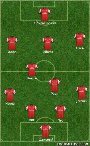 Arsenal Formation 2013