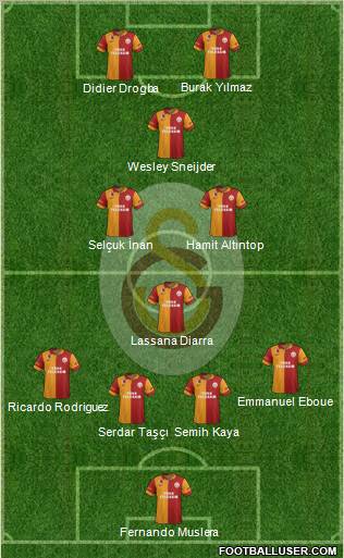 Galatasaray SK Formation 2013