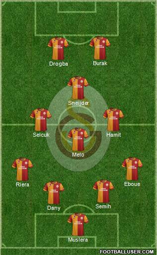 Galatasaray SK Formation 2013