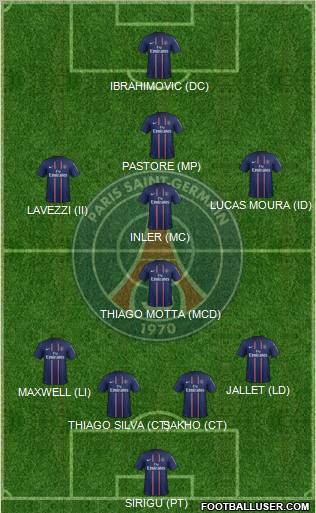 Paris Saint-Germain Formation 2013