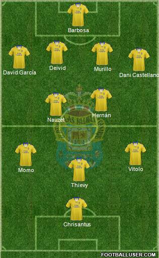 U.D. Las Palmas S.A.D. Formation 2013