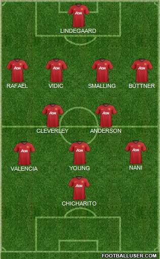Manchester United Formation 2013