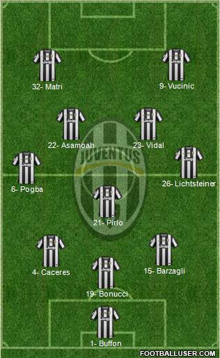 Juventus Formation 2013