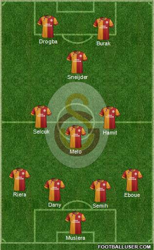 Galatasaray SK Formation 2013