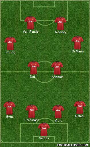 Manchester United Formation 2013
