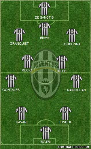 Juventus Formation 2013