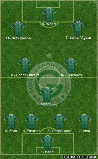 Goiás EC 4-3-3 football formation