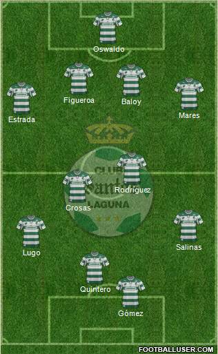 Club Deportivo Santos Laguna Formation 2013