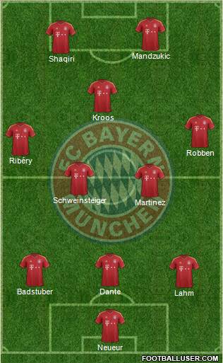 FC Bayern München Formation 2013