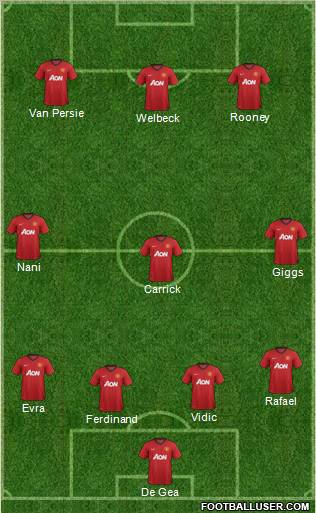 Manchester United Formation 2013