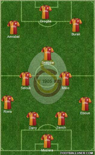Galatasaray SK Formation 2013