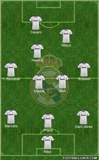 Real Madrid C.F. Formation 2013