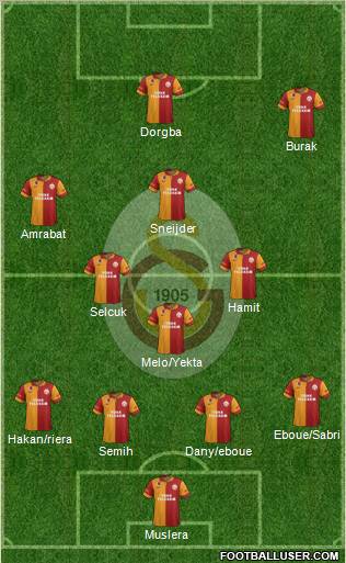 Galatasaray SK Formation 2013