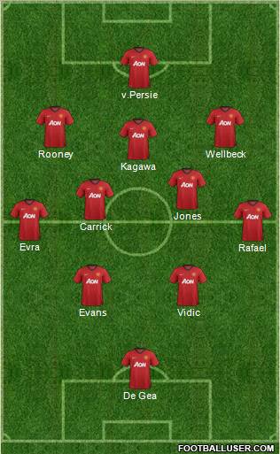 Manchester United Formation 2013