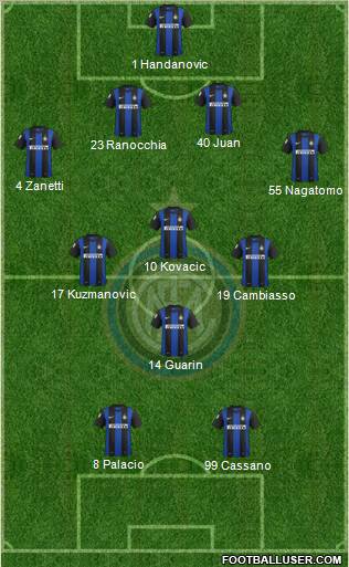 F.C. Internazionale Formation 2013
