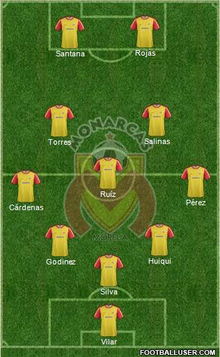 Club Monarcas Morelia Formation 2013