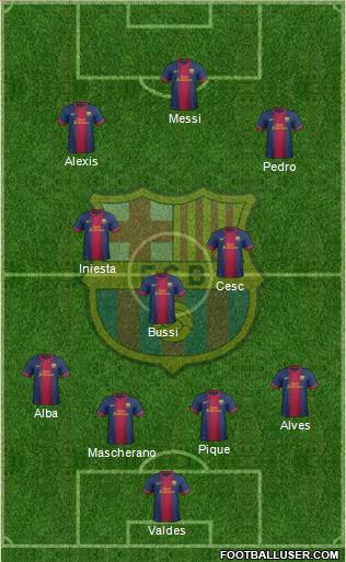 F.C. Barcelona Formation 2013