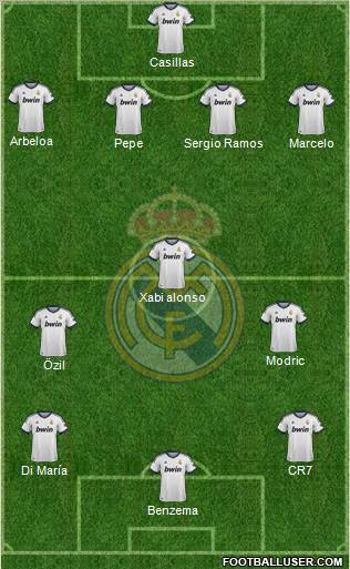 Real Madrid C.F. Formation 2013