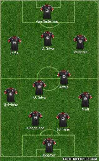 D.C. United Formation 2013