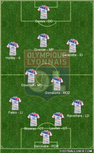Olympique Lyonnais Formation 2013