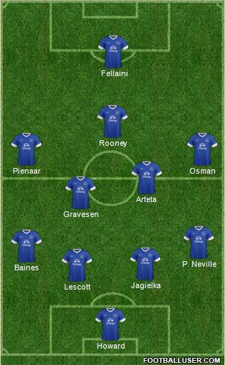 Everton Formation 2013