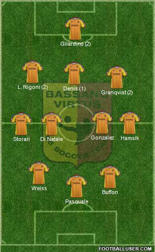 Bassano Virtus Formation 2013