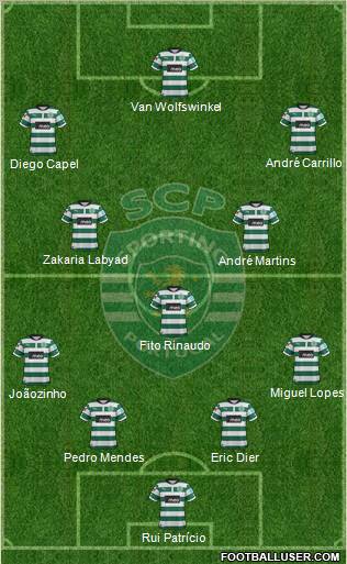 Sporting Clube de Portugal - SAD Formation 2013