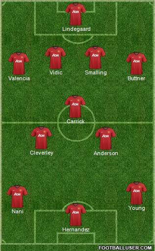 Manchester United Formation 2013