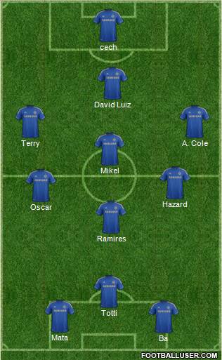 Chelsea Formation 2013