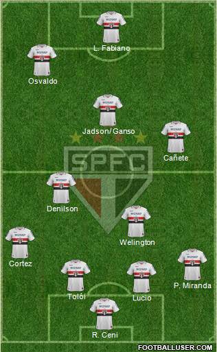São Paulo FC Formation 2013