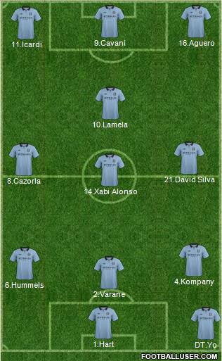 Manchester City Formation 2013