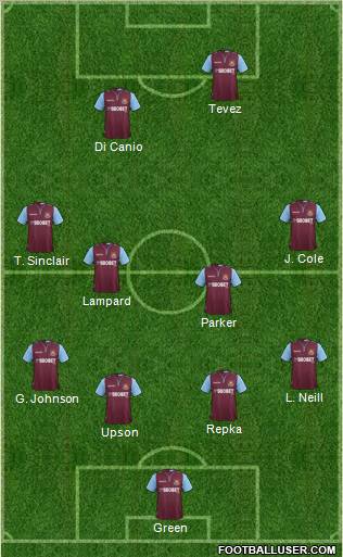 West Ham United Formation 2013