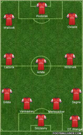 Arsenal Formation 2013