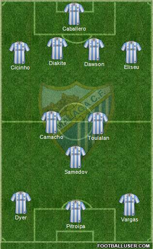 Málaga C.F., S.A.D. Formation 2013