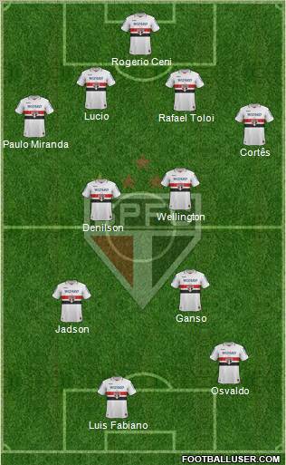 São Paulo FC Formation 2013